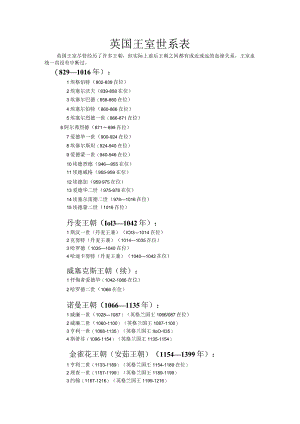 英国王室世系表.docx