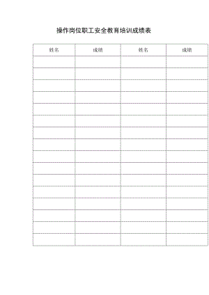 操作岗位职工安全教育培训成绩表.docx