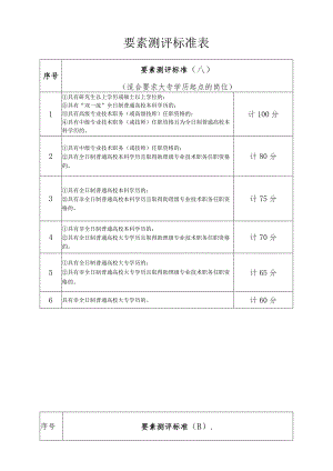 要素测评标准表.docx