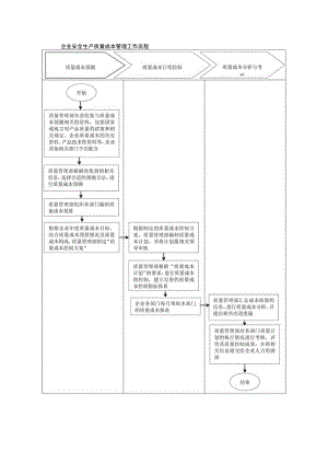 企业安全生产质量成本管理工作流程.docx