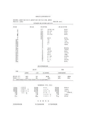 ＸＸＸＸ幼儿园集体膳食评价.docx