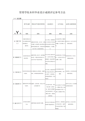 管理学院本科毕业设计成绩评定参考方法.docx