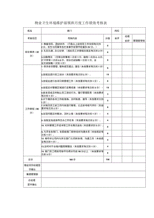 物业卫生环境维护部领班月度工作绩效考核表.docx