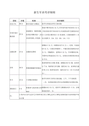 新生军训考评细则.docx
