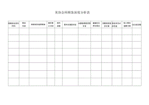 医美整形美容会所顾客分析汇总表.docx