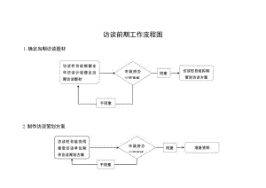 访谈前期工作流程图.docx