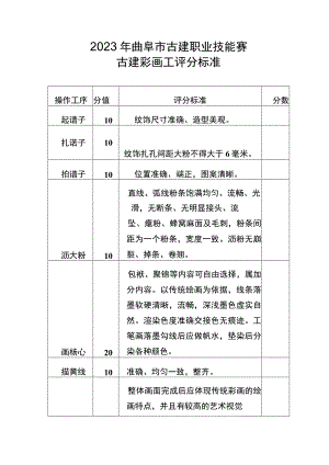 曲阜市古建类技能竞赛评分标准.docx