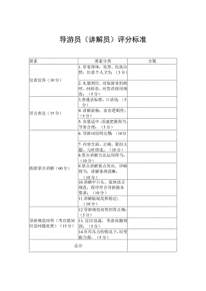 导游员（讲解员）评分标准.docx