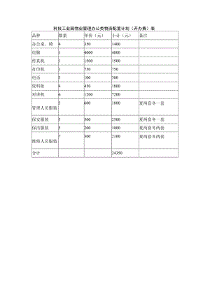 科技工业园物业管理办公类物资配置计划（开办费）表.docx