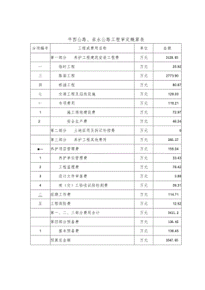 平西公路、亲水公路工程审定概算表.docx
