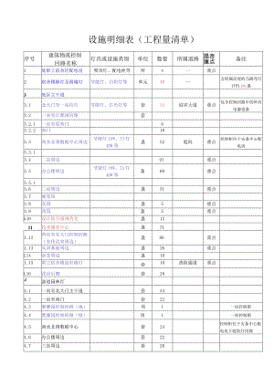设施明细表工程量清单.docx
