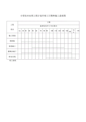 小型农田水利工程计划开竣工日期和施工进度图.docx