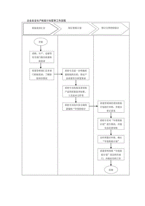 企业安全生产检验计划签审工作流程.docx