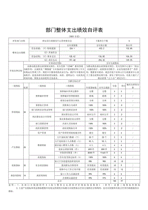 部门整体支出绩效自评表.docx