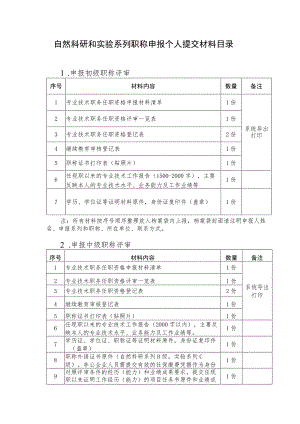 自然科研和实验系列职称申报个人提交材料目录.docx