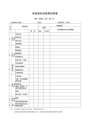 实验室安全隐患自查表.docx