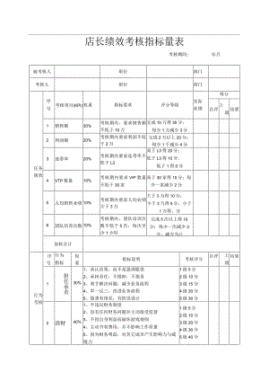 店长绩效考核指标量表.docx