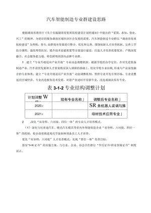 汽车智能制造专业群建设思路.docx