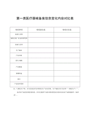 第一类医疗器械备案信息变化内容对比表.docx