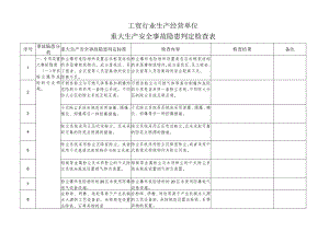 工贸行业生产经营单位重大生产安全事故隐患判定检查表.docx