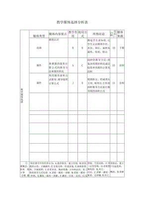教学媒体选择分析表.docx
