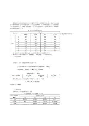 确定NaOH、水泥用量、砂率以及水灰比作为配合比的变化参数.docx