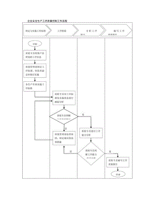 企业安全生产工序质量控制工作流程.docx