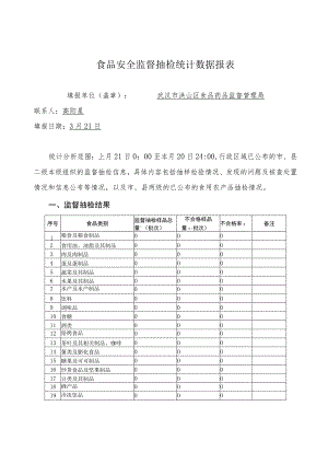 食品安全监督抽检统计数据报表.docx