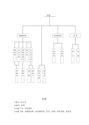 物流有限公司职务说明书.docx