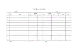 外部质量成本统计明细表.docx