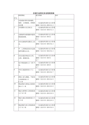 仓储常见安全隐患清单带例子.docx