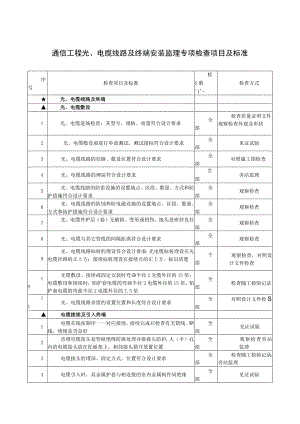 通信工程光、电缆线路及终端安装监理专项检查项目及标准.docx