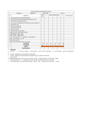 医院住院患者约束管理质量评价标准.docx