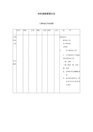 材料调拨管理方法参考范本.docx