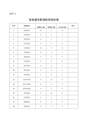 公开招考城管协管员工作方案.docx