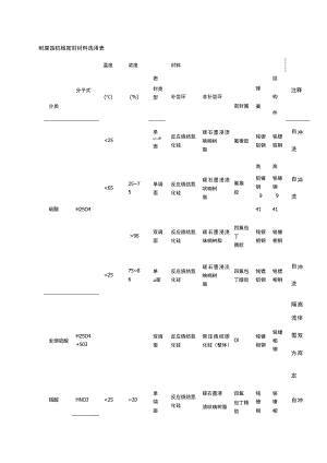 耐腐蚀机械密封材料选用表.docx