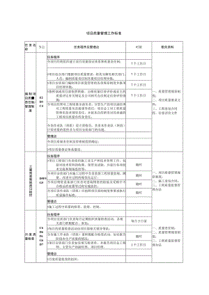 项目质量管理工作标准.docx