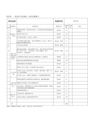 公司“六查六比”检查内容和评分标准.docx