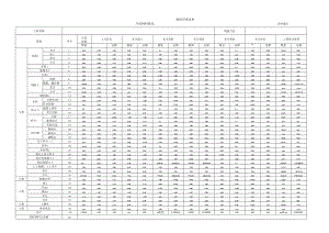 新材料报表模板.docx
