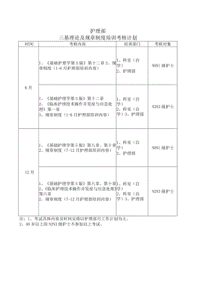 医院三基规章制度考核培训计划.docx