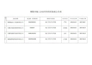铜陵市施工企业劳务资质备案公告表.docx