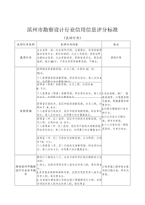 滨州市勘察设计行业信用信息评分标准.docx