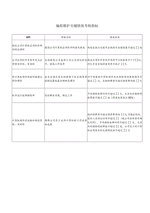 编程维护关键绩效考核指标.docx