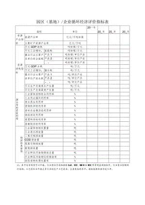 省级园区（基地）、企业循环经济评价指标表.docx