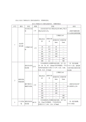 绝缘安全工器具试验项目周期和要求.docx