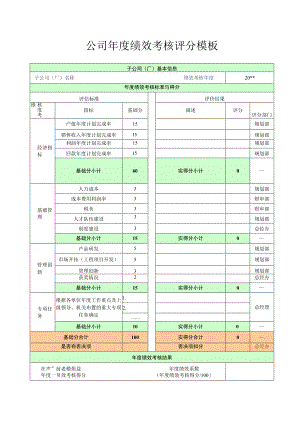 某公司年度绩效考核评分模板.docx