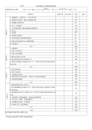 中层管理人员绩效考核表.docx