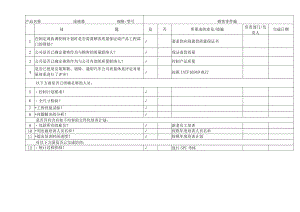 产品、过程质量体系检查表.docx