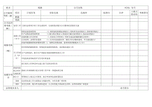品管经理月度考核表.docx