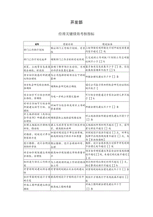 开发部关键绩效考核指标.docx